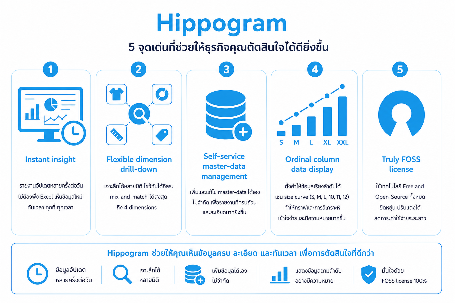 Hippogram 5 key advantages
